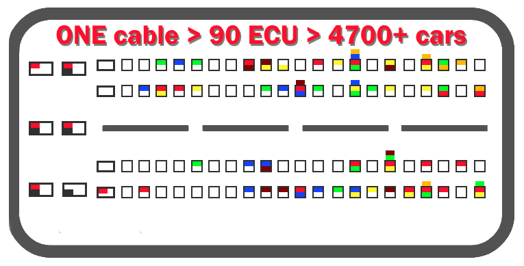 bench cable for EDC16 EDC17
