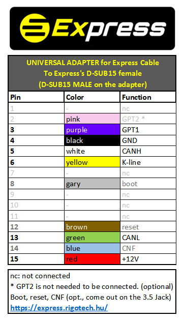 User's manual (Overview and technical parameters) % express-bench-cable-back-ports