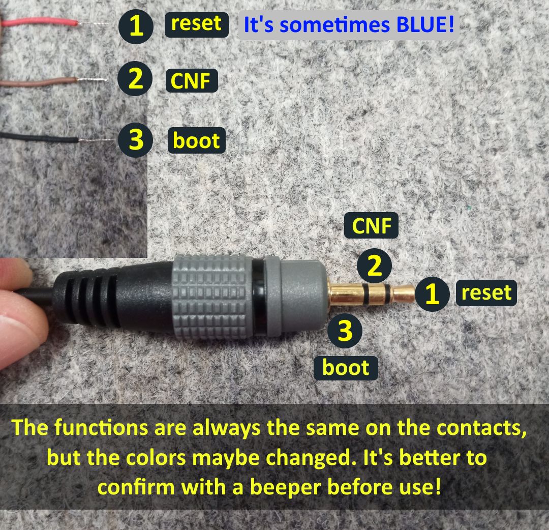User's manual (Overview and technical parameters) % express-bench-cable-back-ports