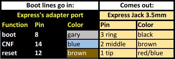 User's manual (Overview and technical parameters) % express-bench-cable-back-ports