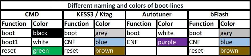 User's manual (Overview and technical parameters) % express-bench-cable-back-ports