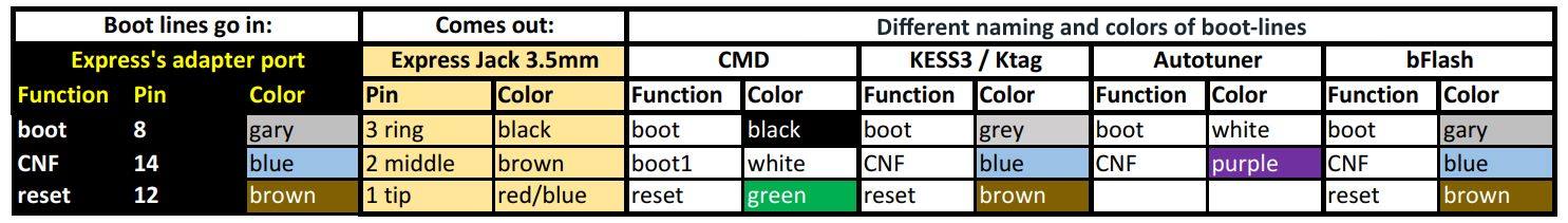 User's manual (Overview and technical parameters) % express-bench-cable-back-ports